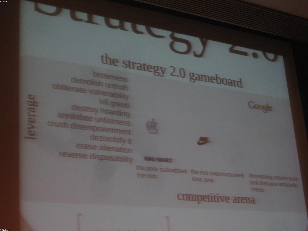 យុទ្ធសាស្ត្រសម្រាប់អត្ថប្រយោជន៍ប្រកួត